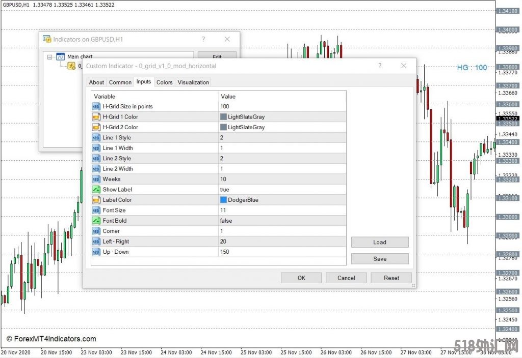 外汇MT4下载 水平网格线MT4指标 外汇交易指标