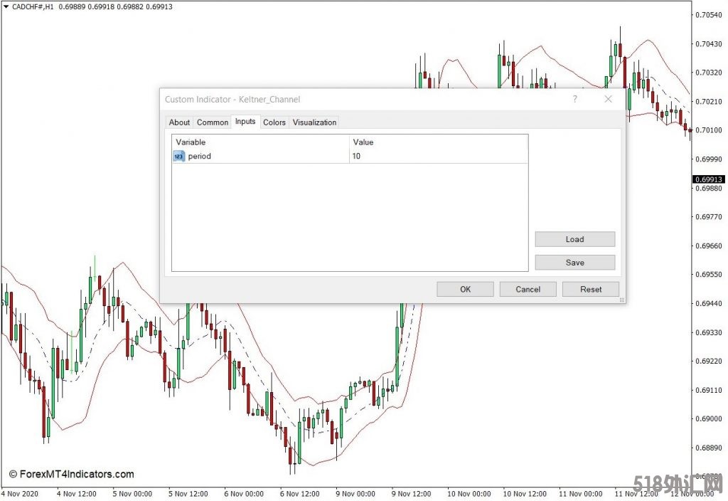 外汇MT4下载 肯特纳通道MT4指标 外汇交易指标