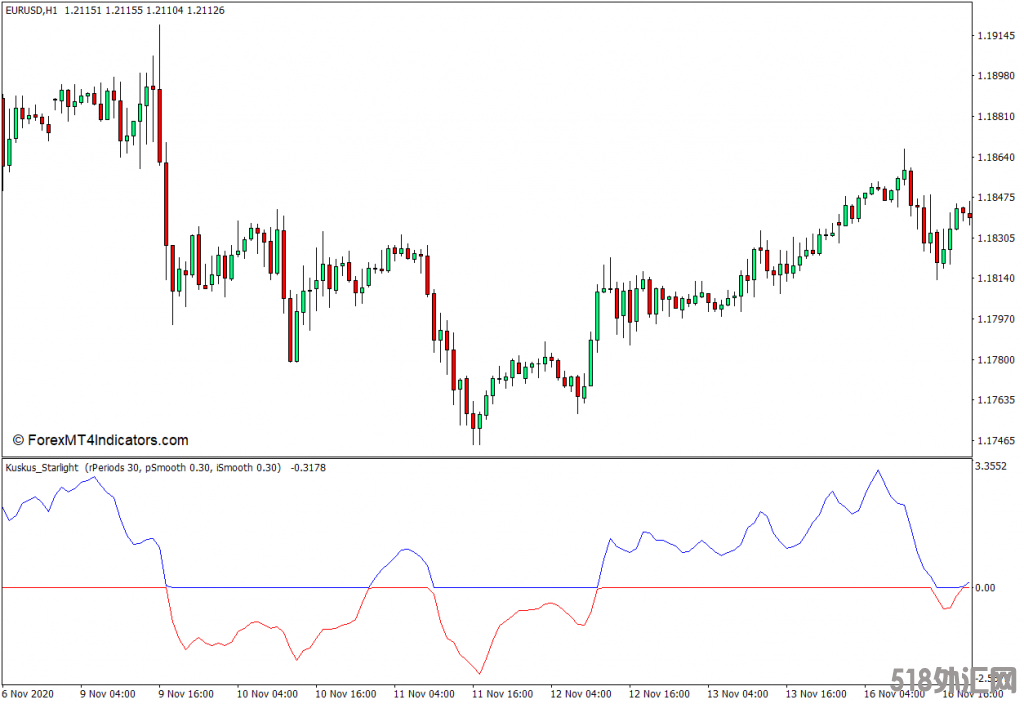 外汇MT4下载 Kuskus星光MT4指标 外汇交易指标