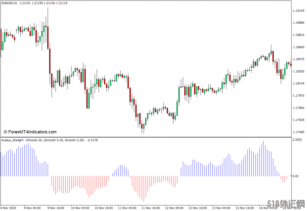 外汇MT4下载 Kuskus星光MT4指标 外汇交易指标