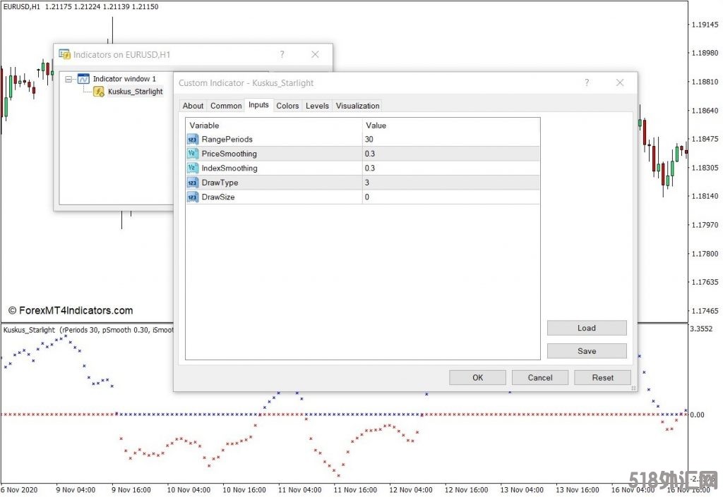 外汇MT4下载 Kuskus星光MT4指标 外汇交易指标