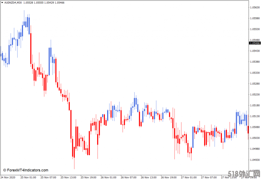 外汇MT4下载 MA蜡烛两种颜色MT4指标 外汇交易指标