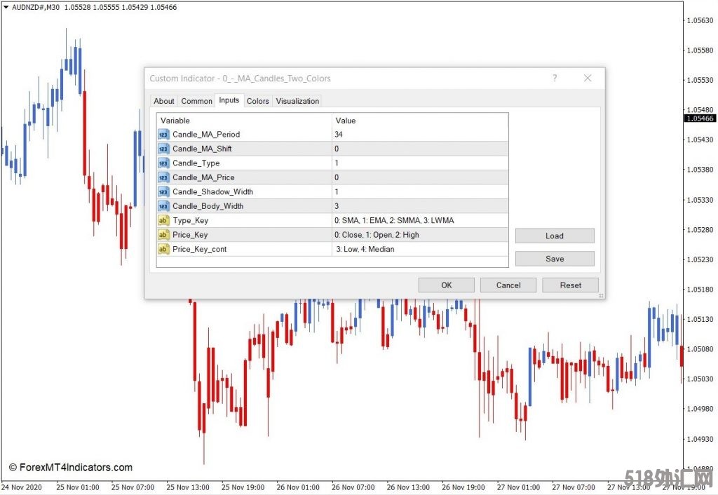外汇MT4下载 MA蜡烛两种颜色MT4指标 外汇交易指标