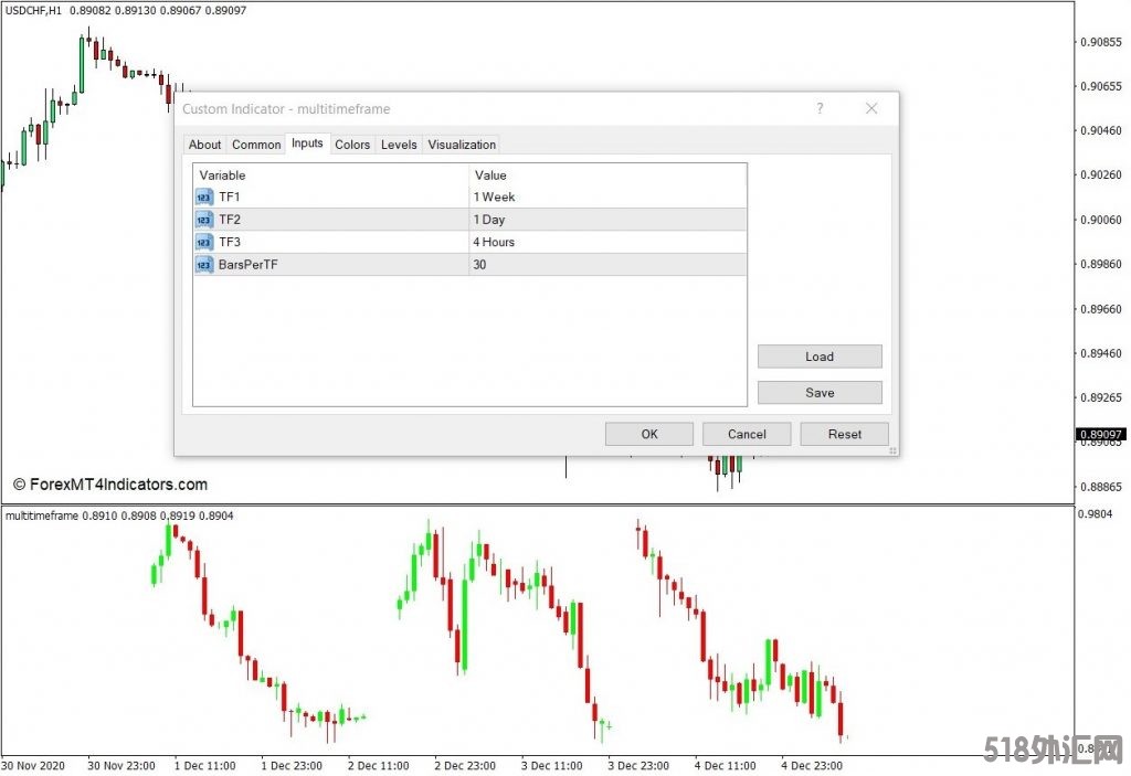 外汇MT4下载 多时间框架MT4指标 外汇交易指标