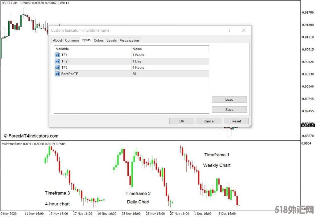 外汇MT4下载 多时间框架MT4指标 外汇交易指标