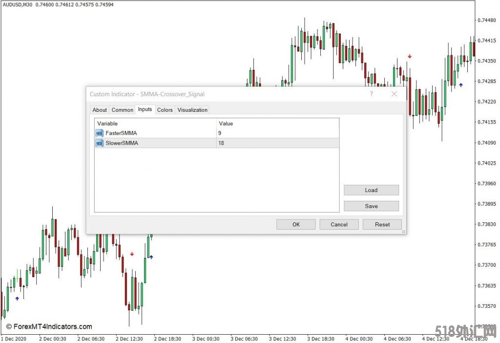 外汇MT4下载 SMMA交叉信号MT4指标 外汇交易指标