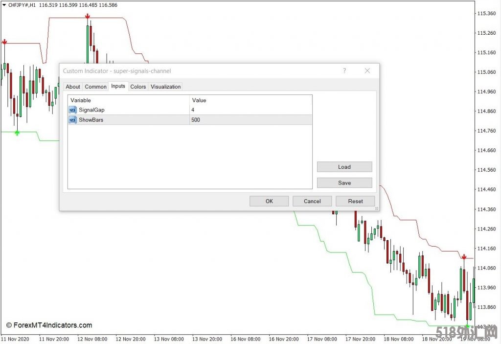 外汇下载MT4 超级信号通道MT4指标 外汇交易指标