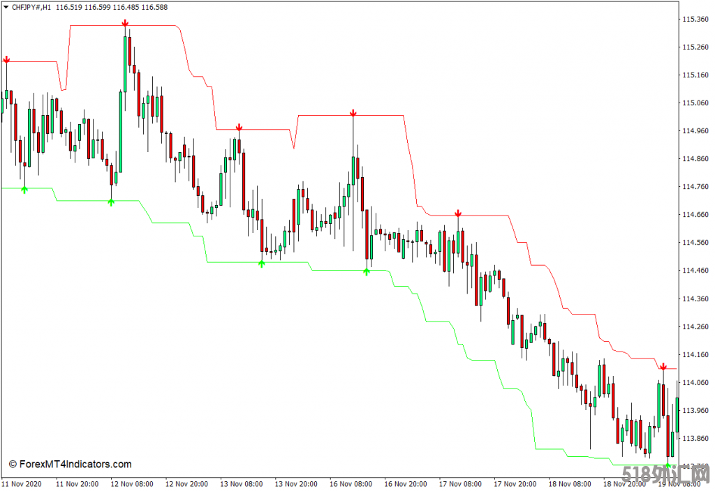 外汇下载MT4 超级信号通道MT4指标 外汇交易指标