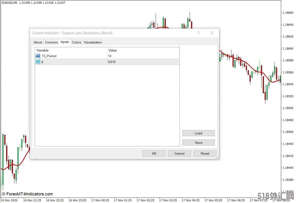 外汇MT4下载 T3移动平均线MT4指标 外汇交易指标