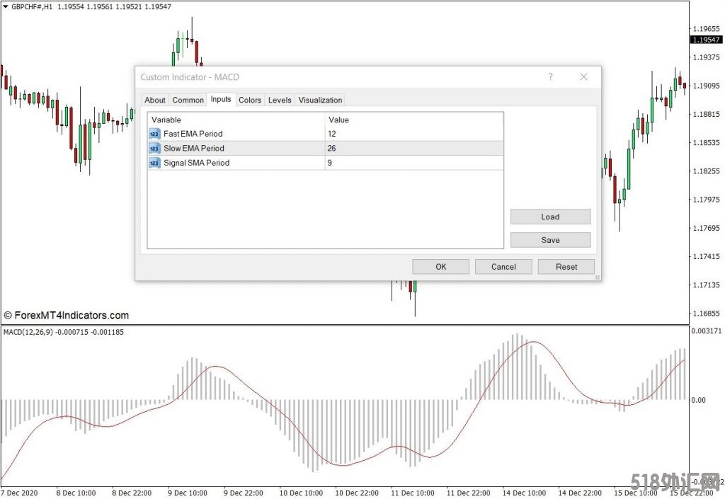 外汇下载MT4 自定义MACD MT4指标 外汇交易指标