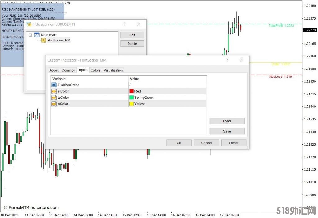 外汇MT4下载 Hurt Locker资金管理可视化工具MT4指标 外汇交易指标