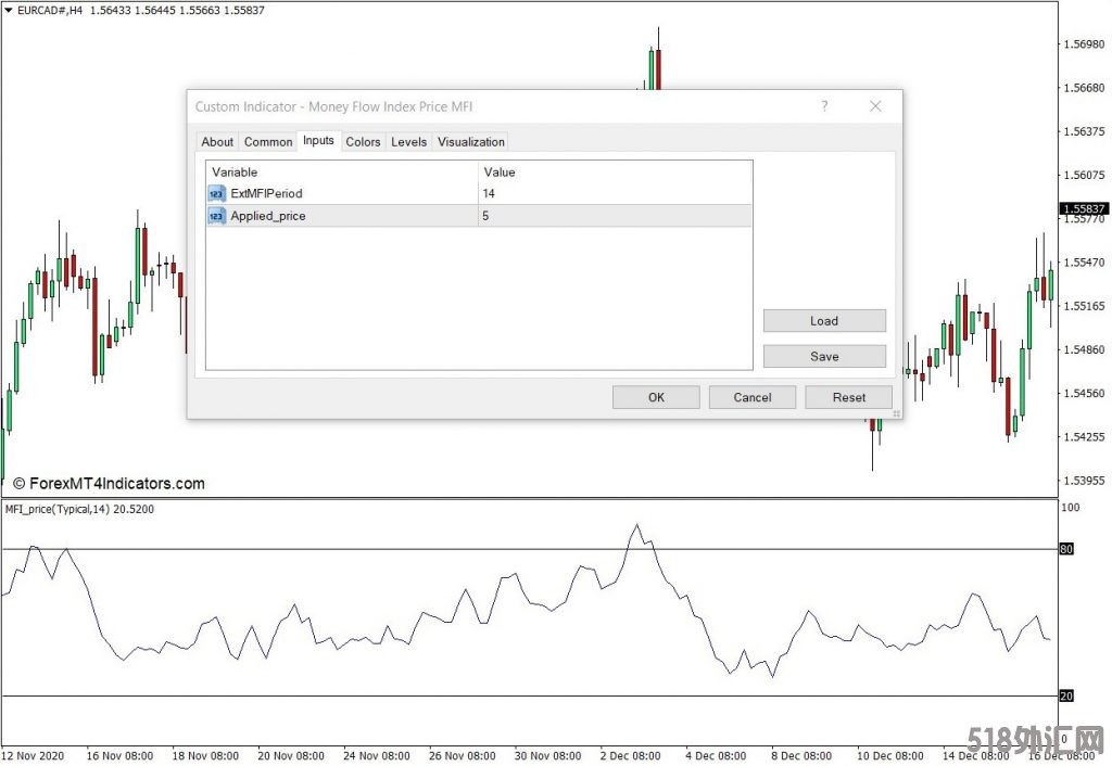 外汇MT4下载 资金流向指数价格 MFI MT4指标 外汇交易指标