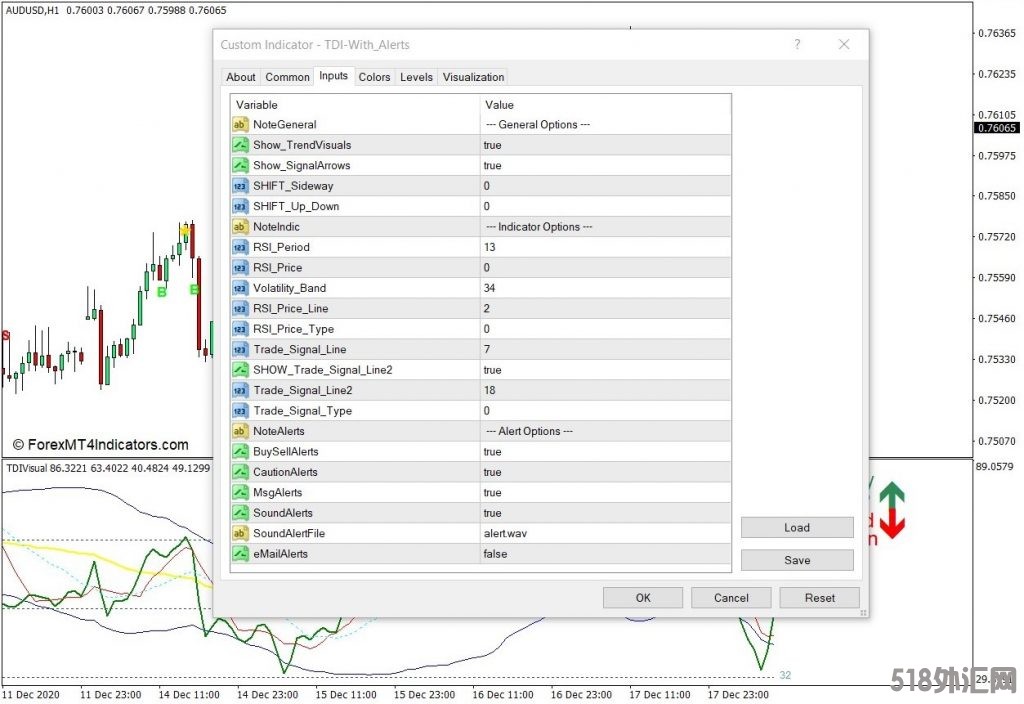 外汇MT4下载 带有交易信号和警报MT4指标的TDI 外汇交易指标