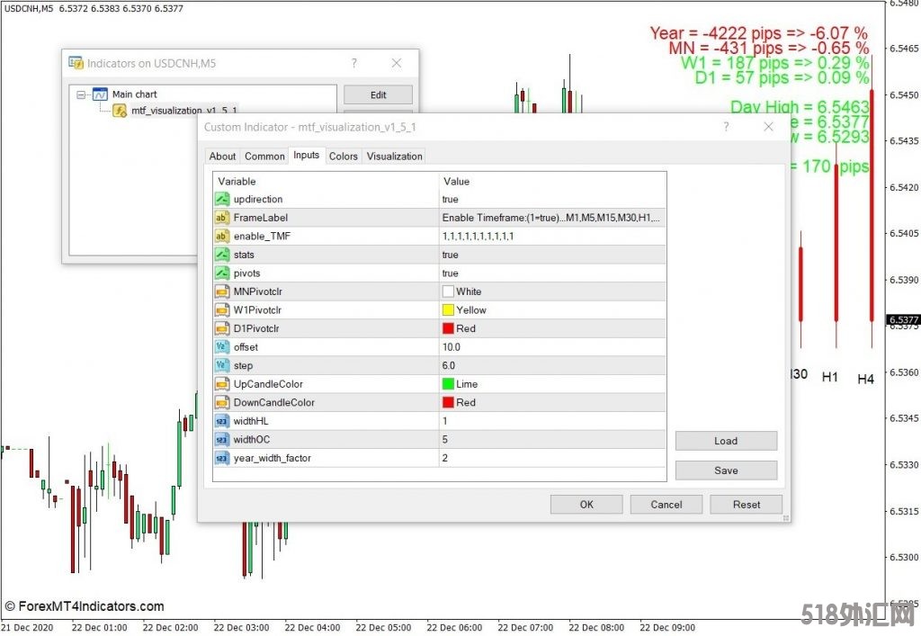 外汇MT4下载 多时间框架条形可视化MT4指标 外汇交易指标