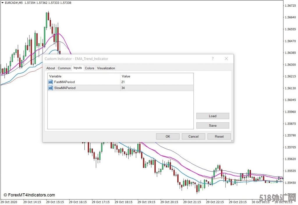 外汇MT4下载 EMA趋势MT4指标 外汇交易指标
