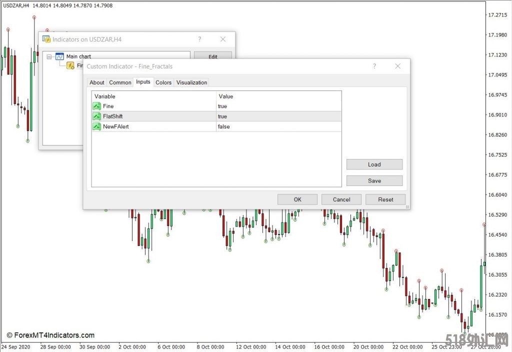 外汇MT4下载 精细分形MT4指标 外汇交易指标