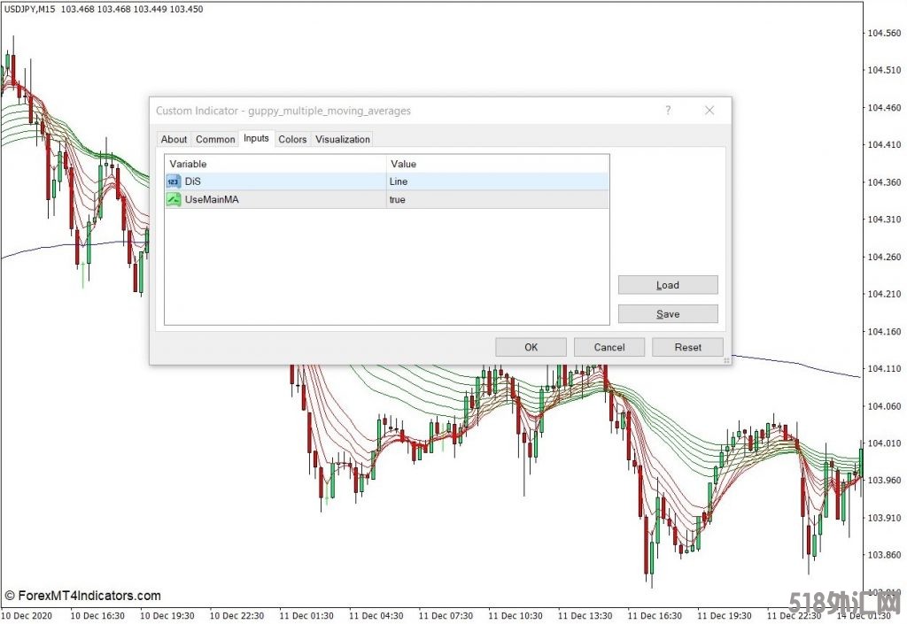 外汇MT4下载 孔雀鱼多条移动平均线MT4指标 外汇交易指标