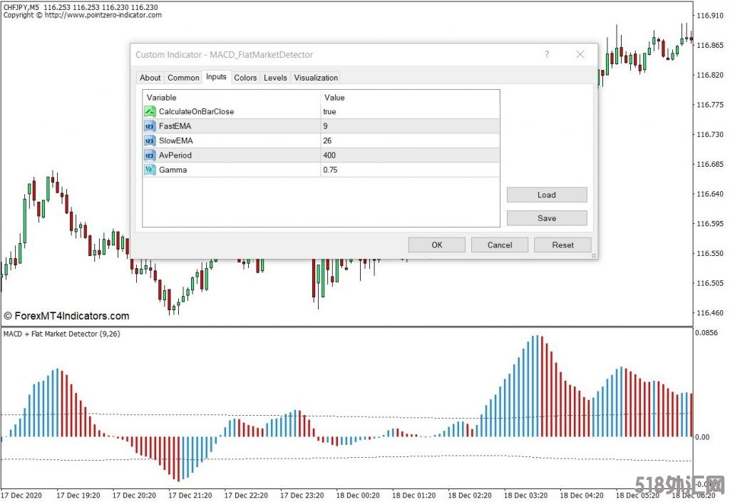 外汇MT4下载 MACD平盘市场探测器MT4指标 外汇交易指标