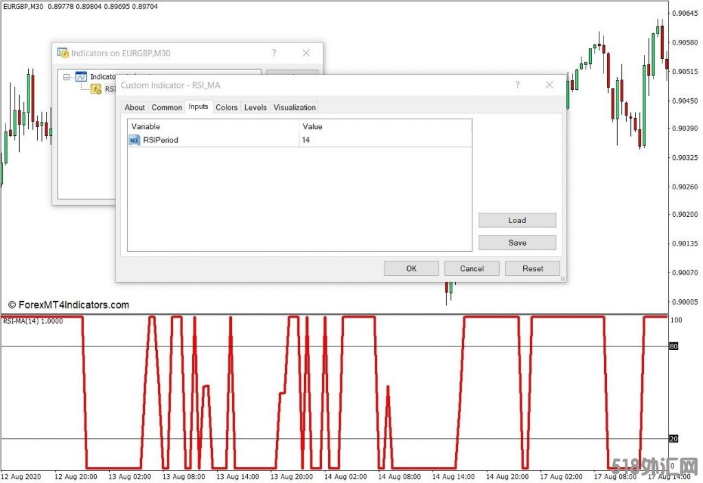外汇MT4下载 RSI MA MT4指标 外汇交易指标