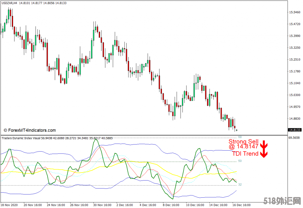 外汇MT4下载 带有视觉警报MT4指标的交易者动态指数 外汇交易指标