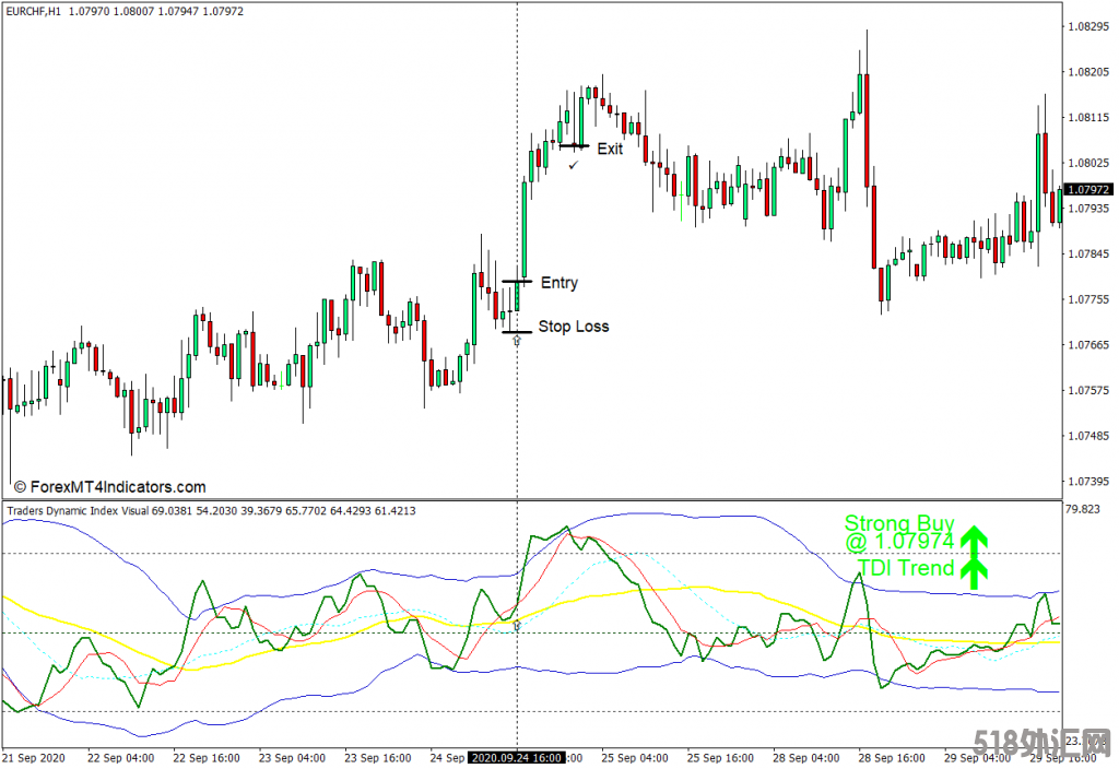 外汇MT4下载 带有视觉警报MT4指标的交易者动态指数 外汇交易指标