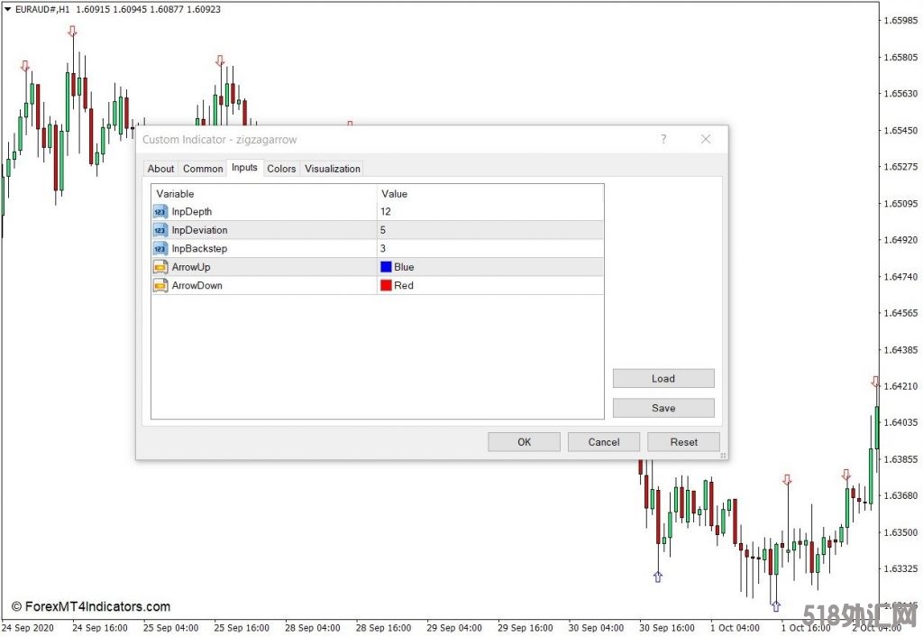 外汇MT4下载 之字形箭头MT4指标 外汇交易指标