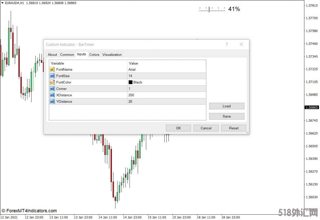 外汇MT4下载 条形计时器MT4指标 外汇交易指标