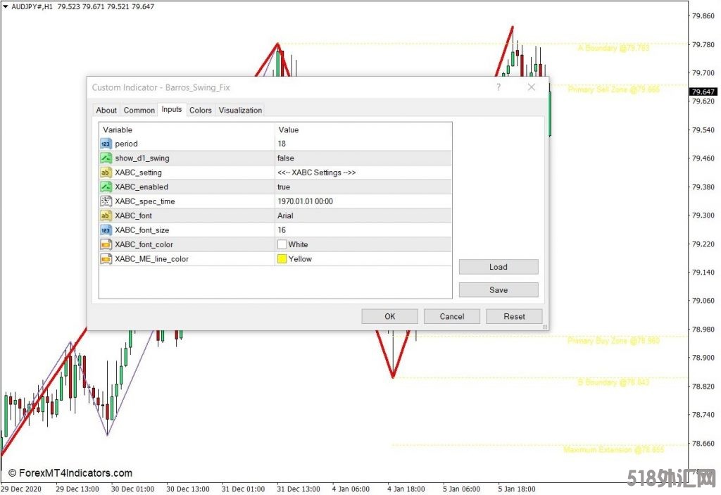 外汇MT4下载 巴罗斯摆动MT4指标 外汇交易指标