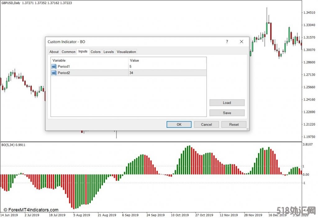 外汇MT4下载 BO MT4指标 外汇交易指标