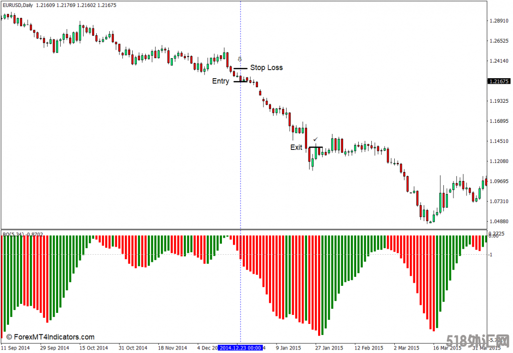 外汇MT4下载 BO MT4指标 外汇交易指标