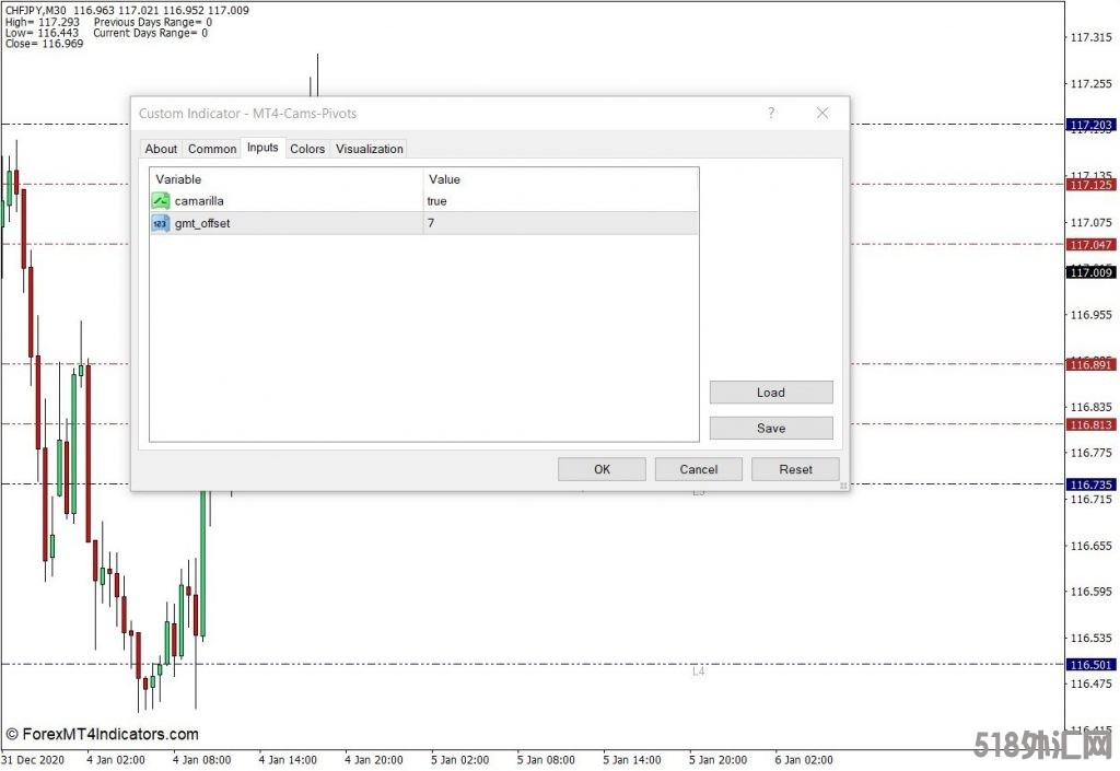外汇MT4下载 Camarilla支点MT4指标 外汇交易指标