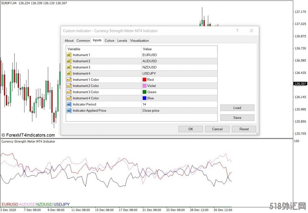 外汇MT4下载 货币强度计MT4指标 外汇交易指标