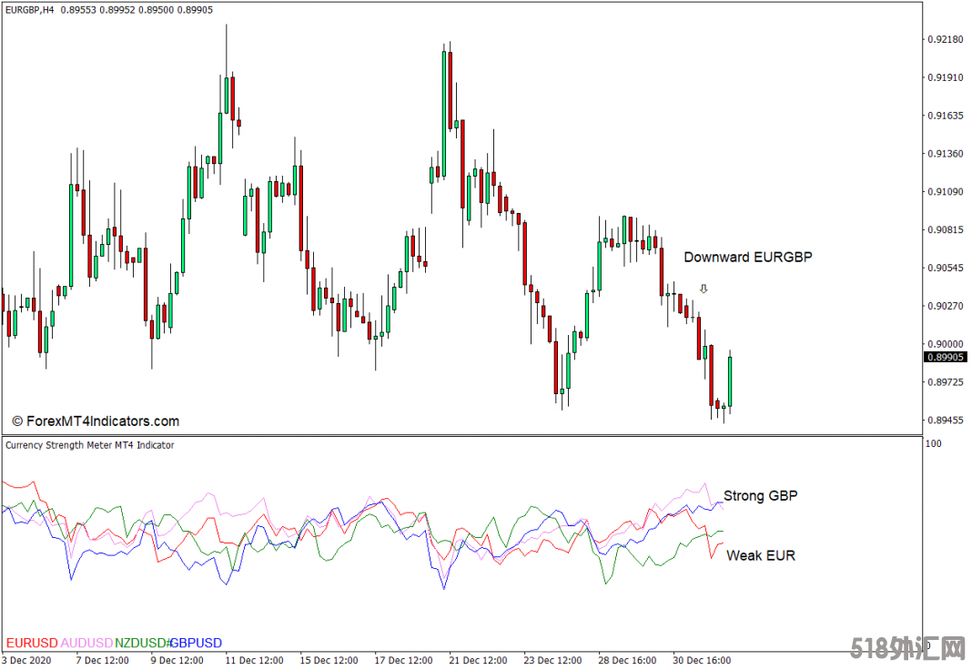 外汇MT4下载 货币强度计MT4指标 外汇交易指标