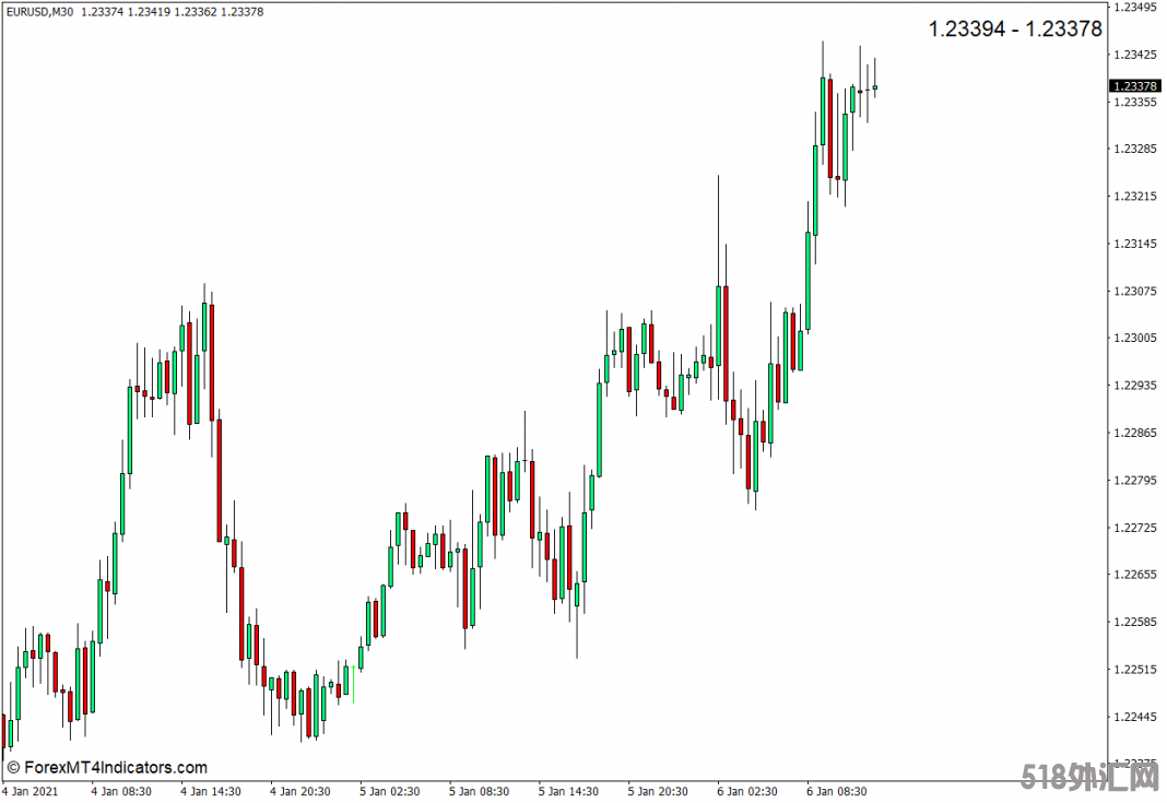 外汇MT4下载 显示卖价MT4指标 外汇交易指标
