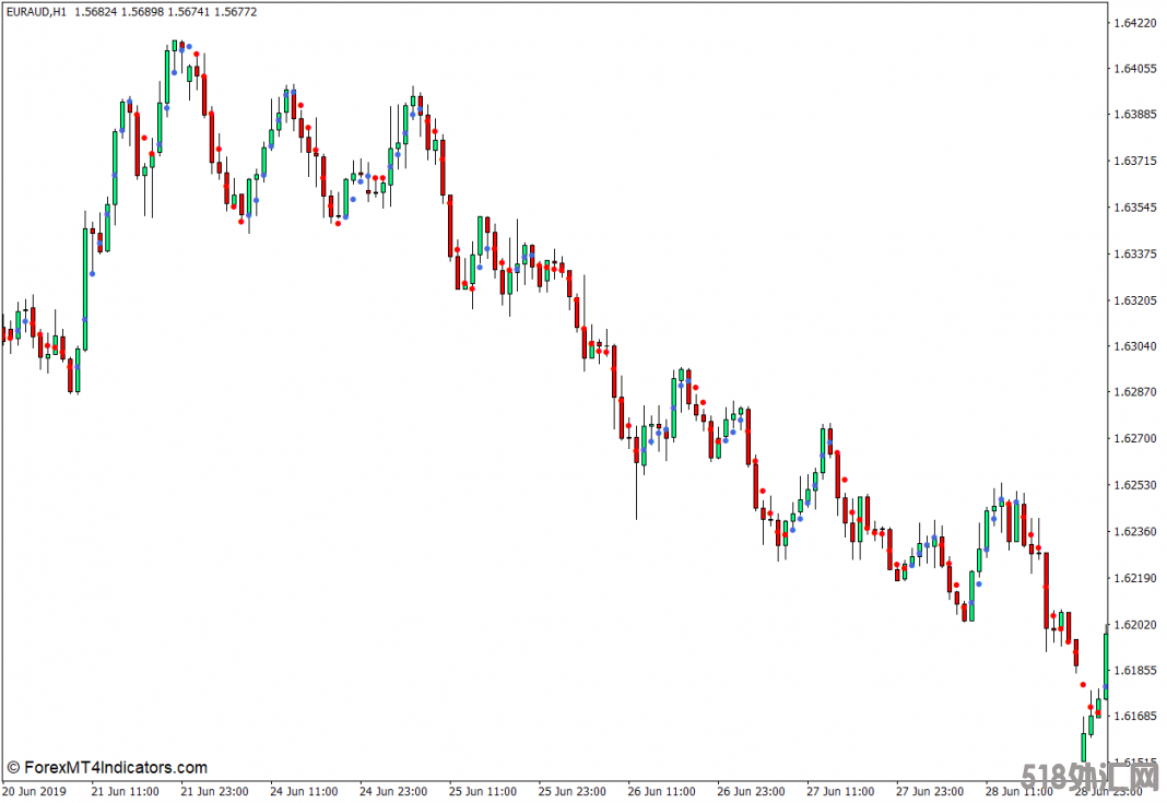 外汇MT4下载 点MT4指标 外汇交易指标