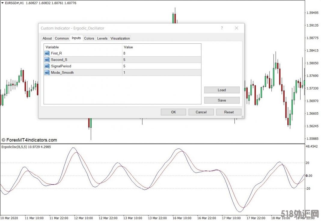 外汇MT4下载 遍历振荡器MT4指标 外汇交易指标