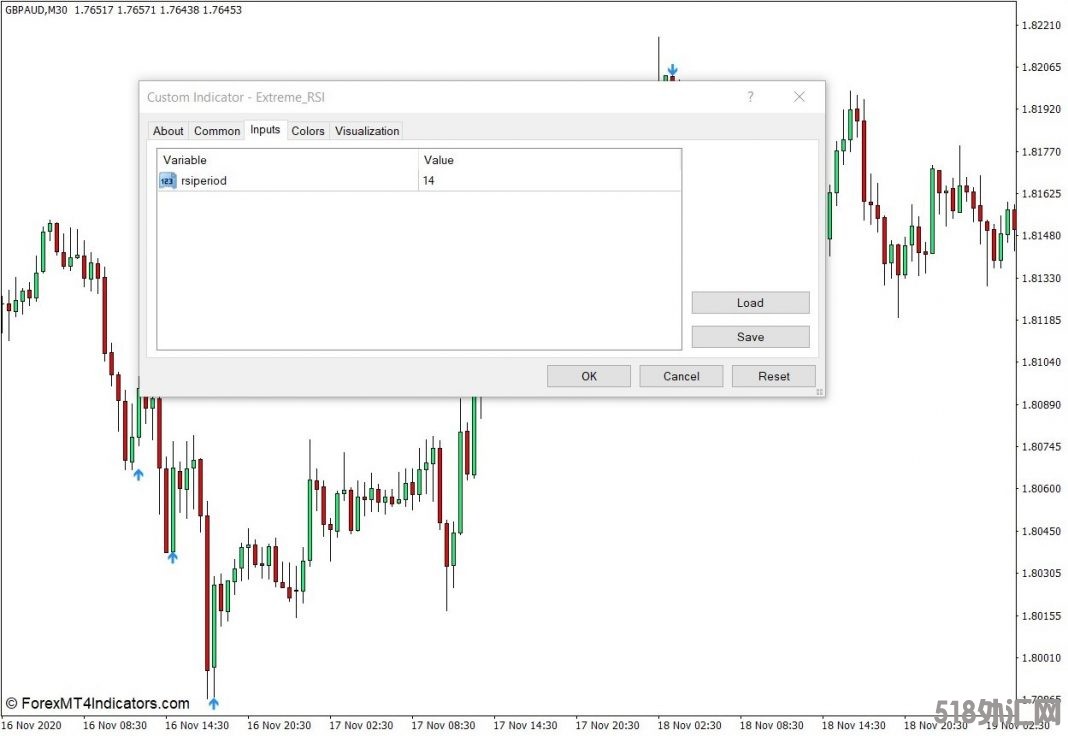外汇MT4下载 极端RSI MT4指标 外汇交易指标
