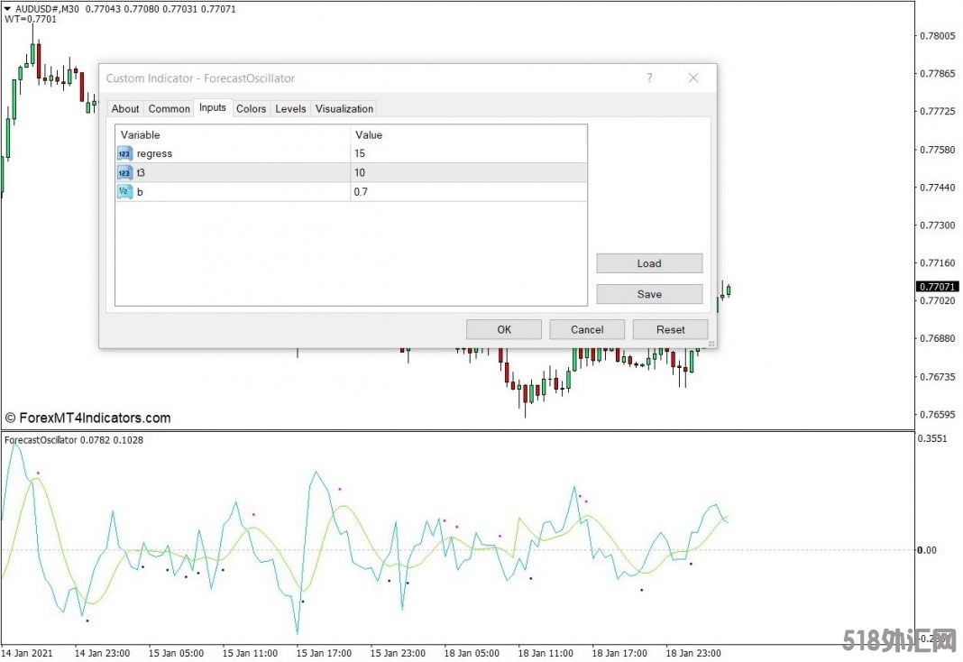 外汇MT4下载 预测振荡器MT4指标 外汇交易指标