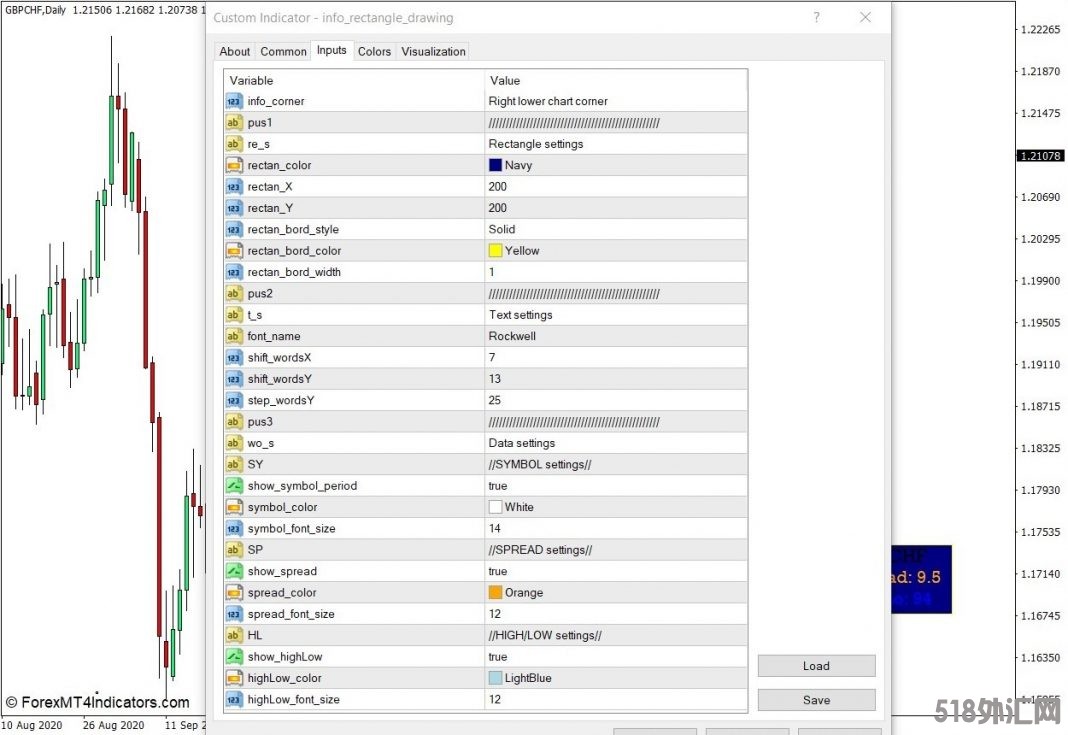 外汇MT4下载 信息矩形绘图MT4指标 外汇交易指标