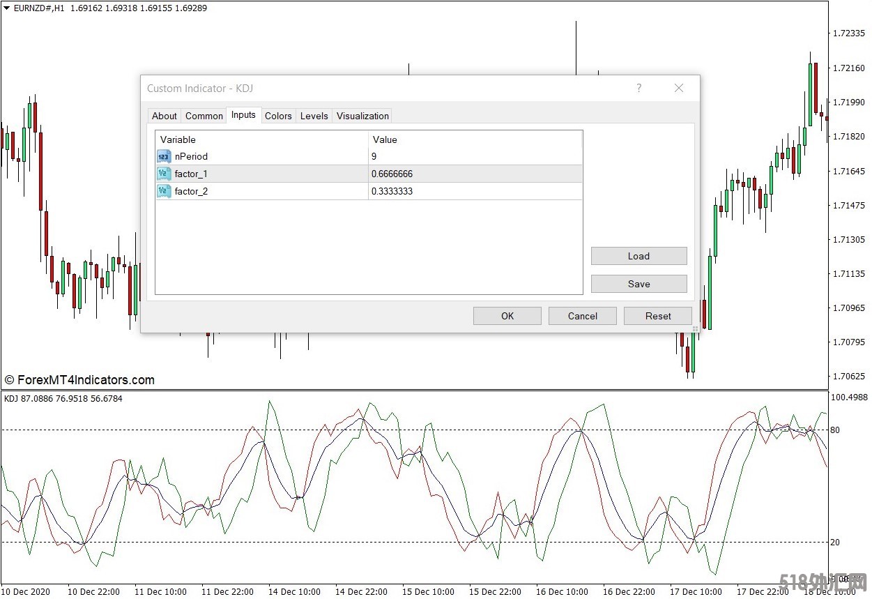 外汇MT4下载 KDJ MT4指标 外汇交易指标