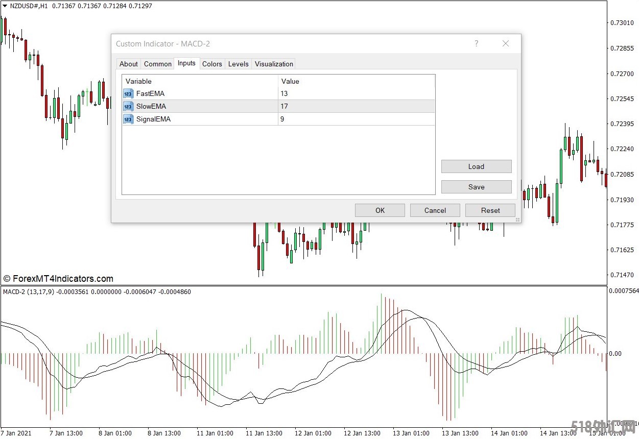 外汇MT4下载 MACD 2 MT4指标 外汇交易指标