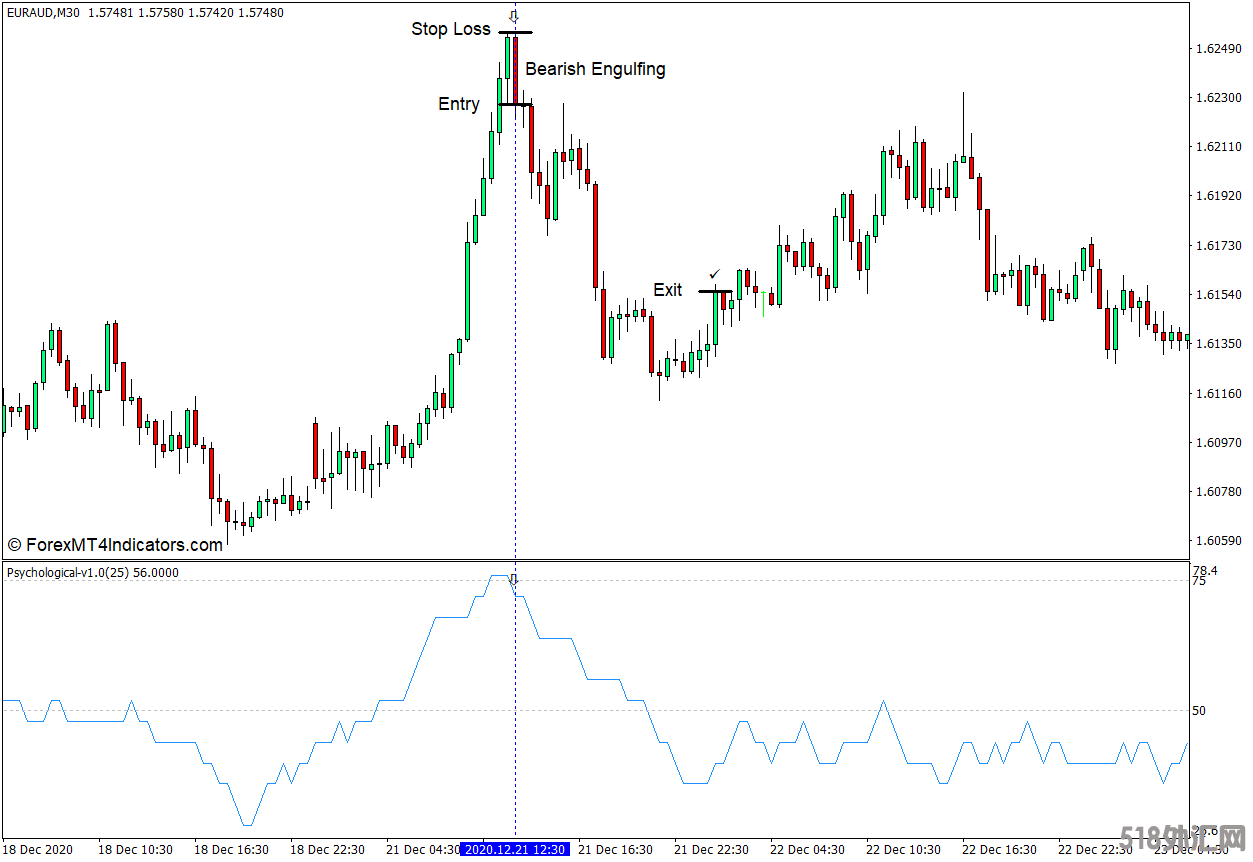 外汇MT4下载 心理学MT4指标 外汇交易指标