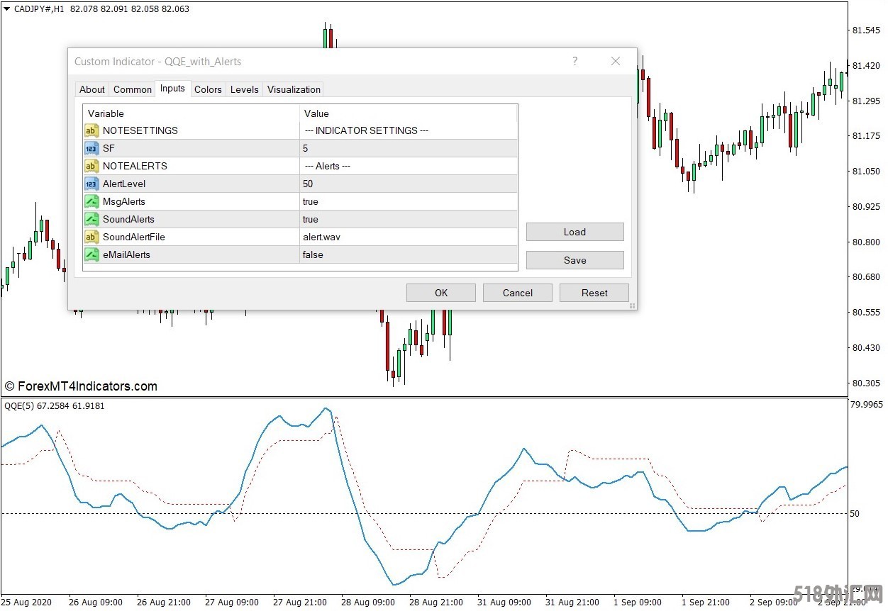 外汇MT4下载 带有警报的QQE MT4指标 外汇交易指标