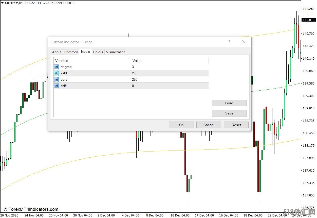 外汇MT4下载 可变多项式程度的回归通道MT4指标 外汇交易指标