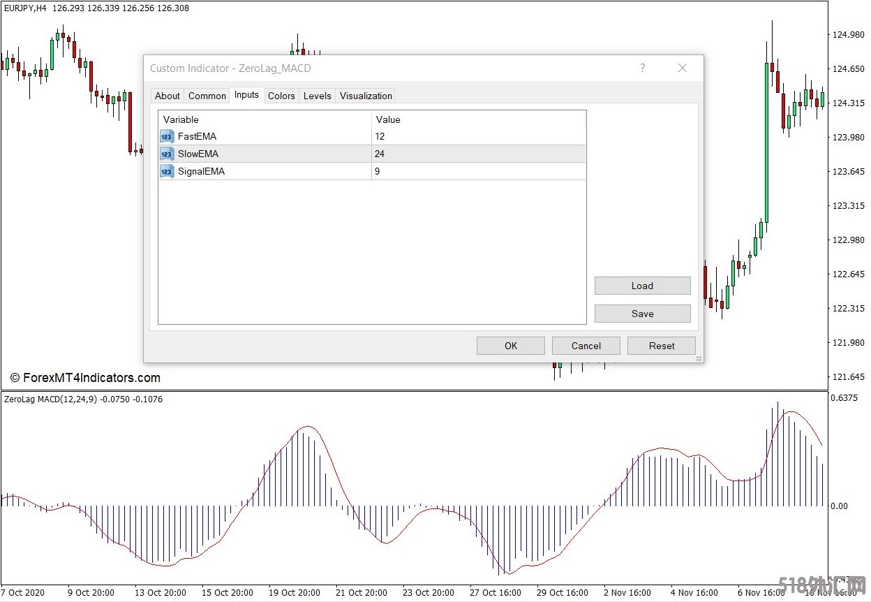 外汇MT4下载 零滞后MACD MT4指标 外汇交易指标