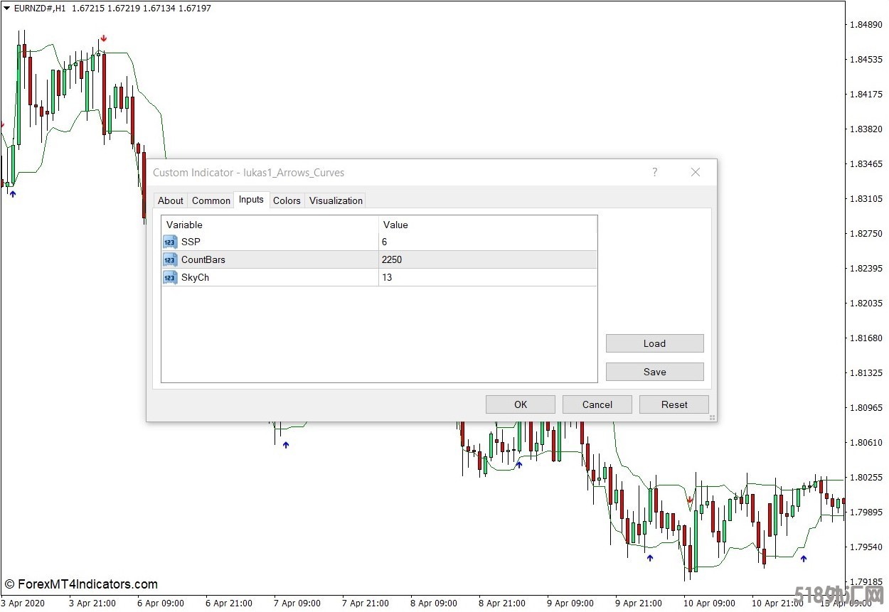 外汇MT4下载 箭头 – 曲线MT4指标 外汇交易指标