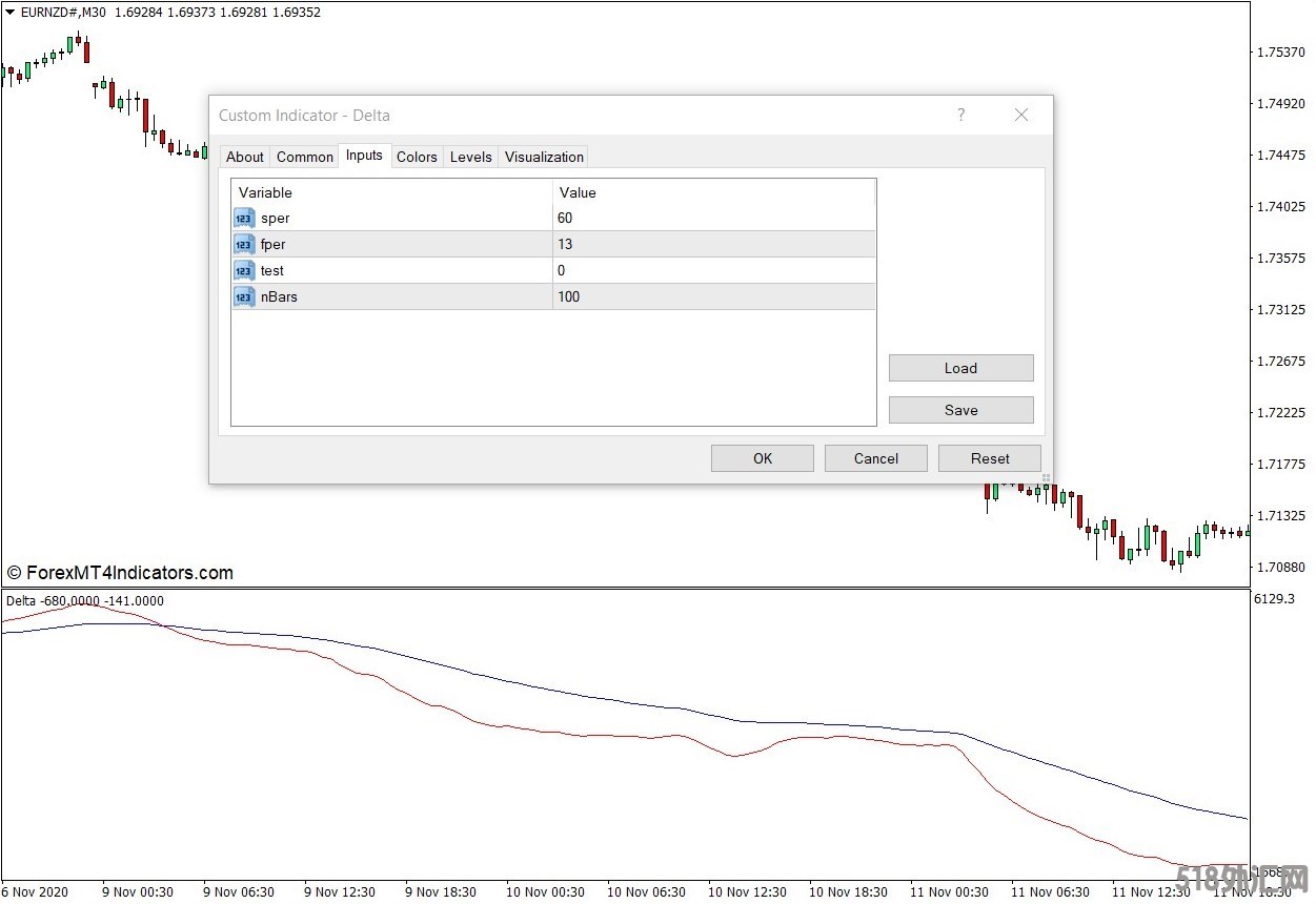 外汇MT4下载 Delta MT4指标 外汇交易指标
