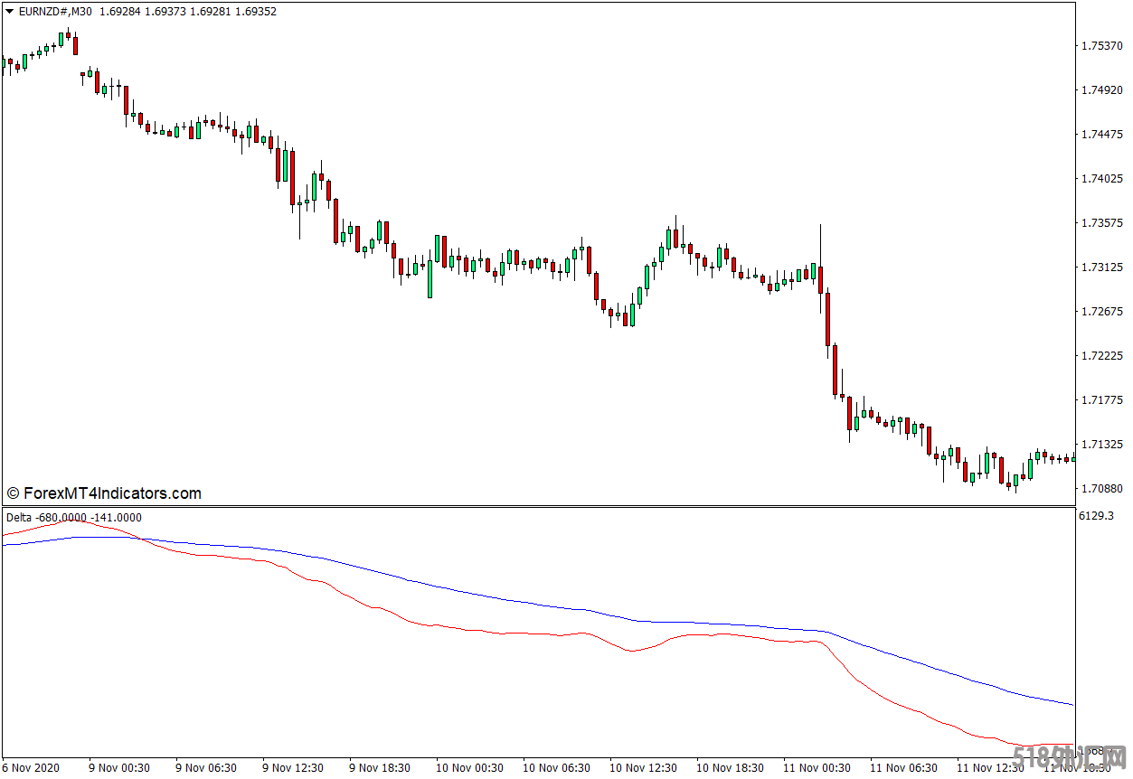 外汇MT4下载 Delta MT4指标 外汇交易指标