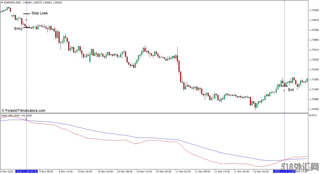 外汇MT4下载 Delta MT4指标 外汇交易指标