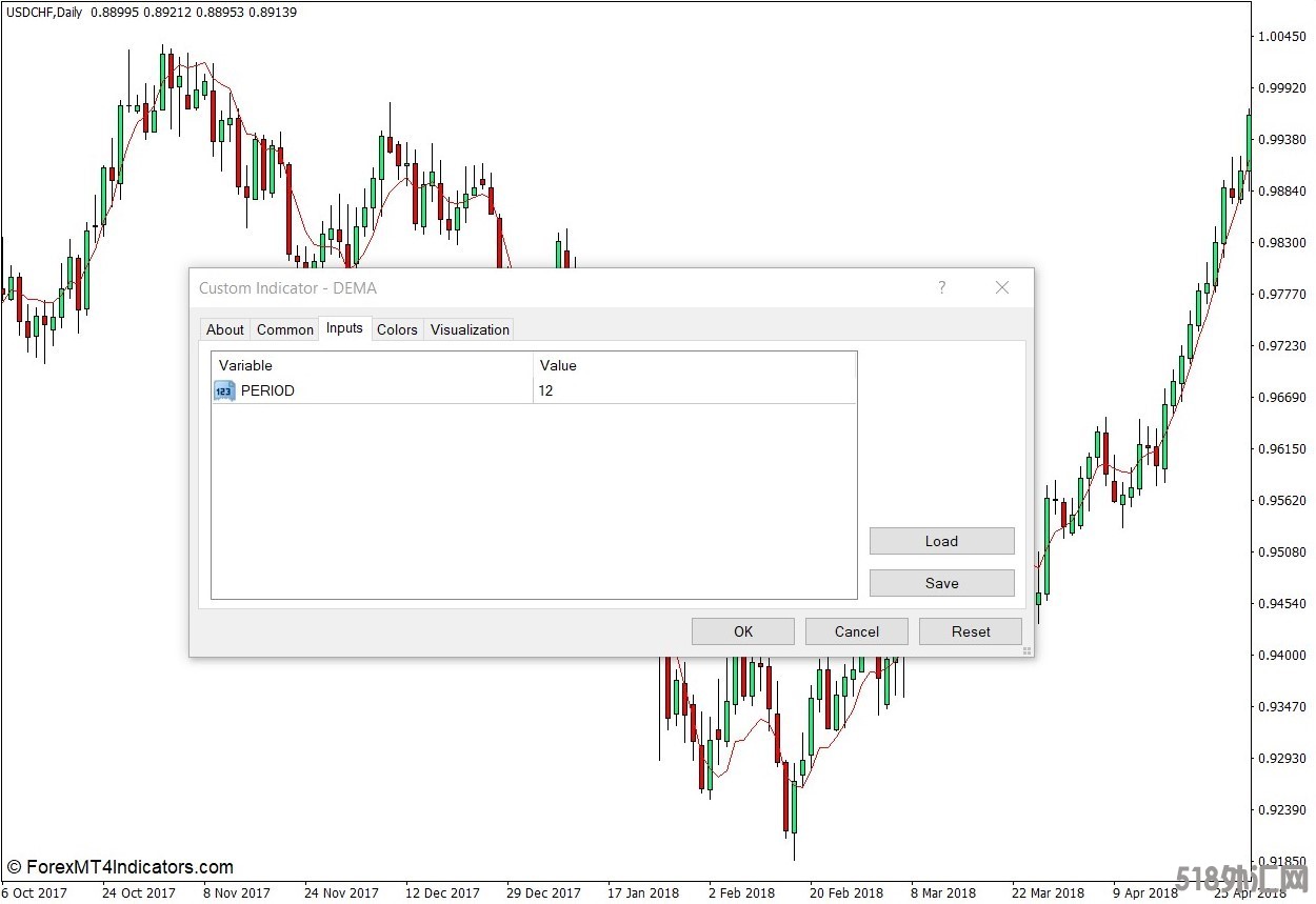 外汇MT4下载 DEMA MT4指标 外汇交易指标